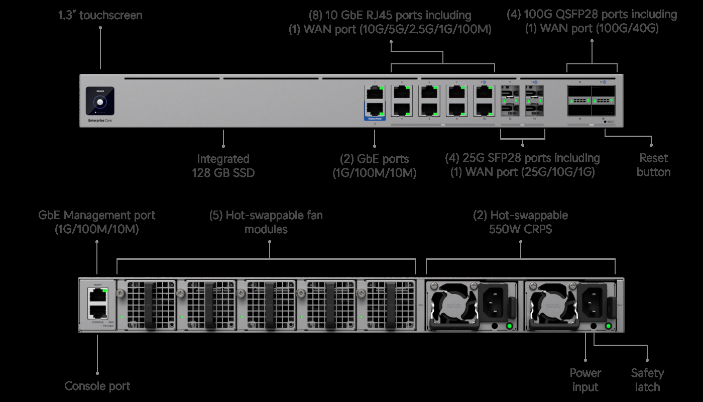EF-Core rear view with dual hot-swappable PSUs - official Ubiquiti product image