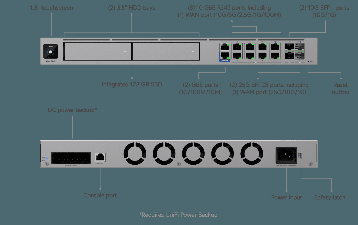 UDM-Beast front view, official product render (image courtesy of Ubiquiti)