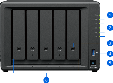 Synology DS1525+ rear panel showing dual 2.5GbE ports, PCIe network upgrade slot, and USB Type-C expansion ports (courtesy Synology Inc.)