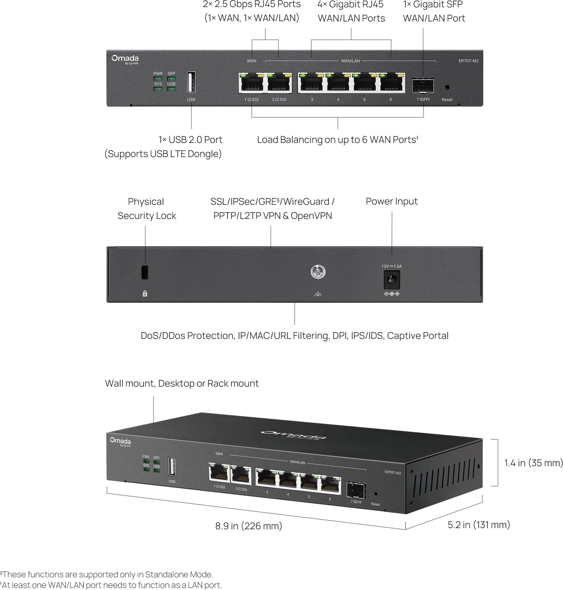 TP-Link Omada ER707-M2 hardware build features (official TP-Link imagery)