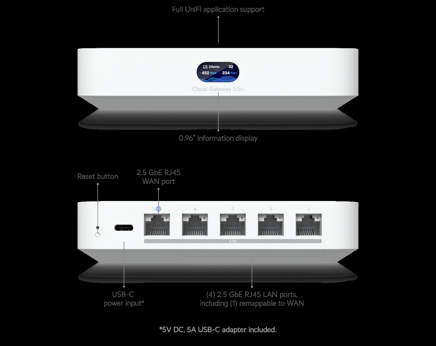 UCG-Max rear ports: one 2.5GbE WAN and four 2.5GbE LAN ports with NVMe SSD bay