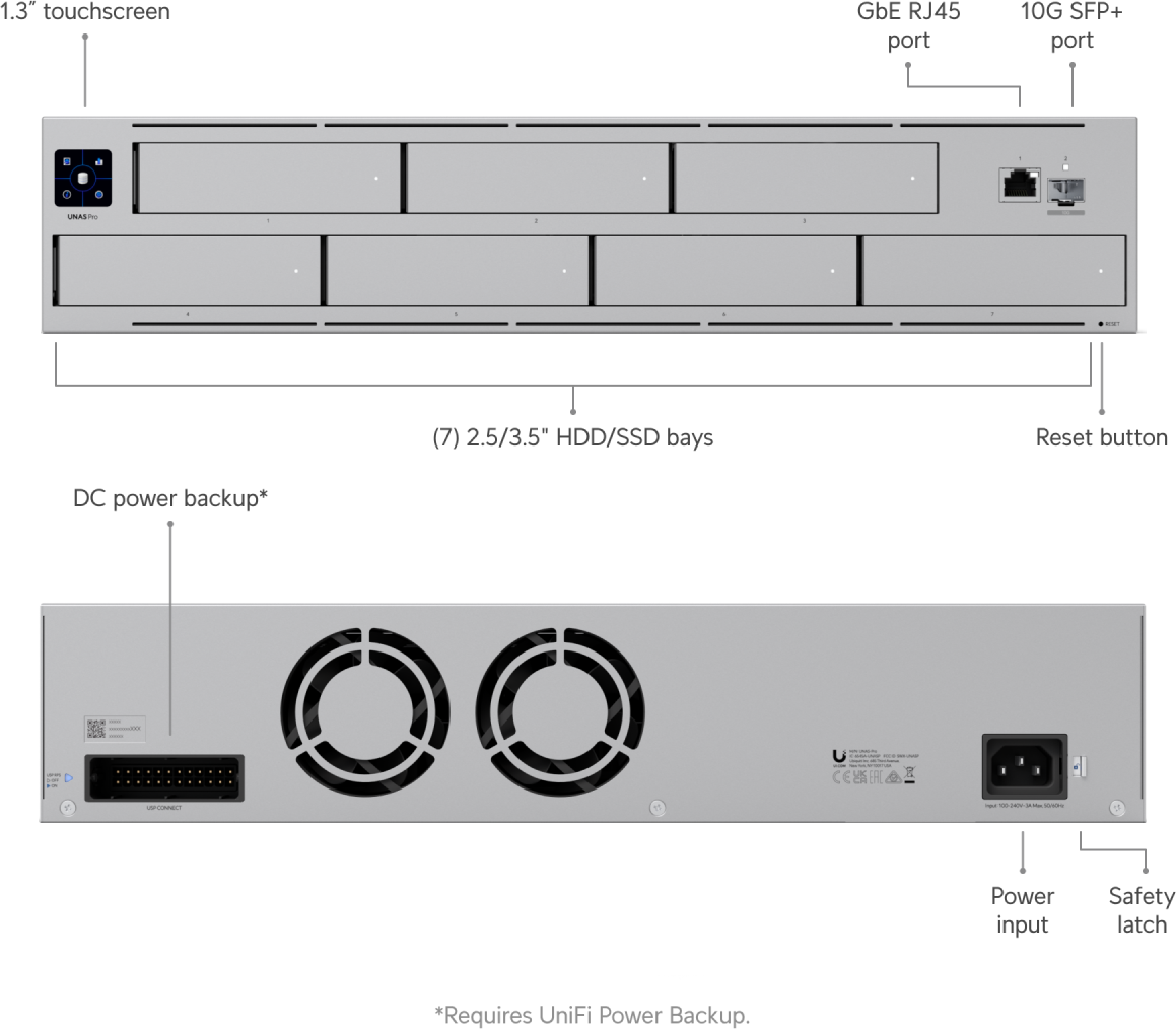 Ubiquiti UNAS Pro rack-mounted in a UniFi installation (official Ubiquiti product image)